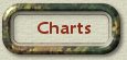 Charts